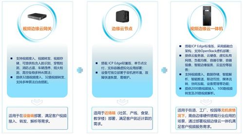 浪潮云说丨浪潮云行 视频边缘云产品,让智能视觉无所不知