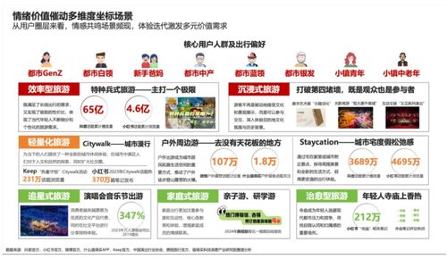 报告 出行新消费呈现生态可持续 产品ip化 体验深层次化趋势
