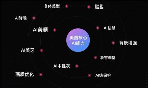 美图公司推出人工智能修图解决方案,加速技术与商业摄影融合