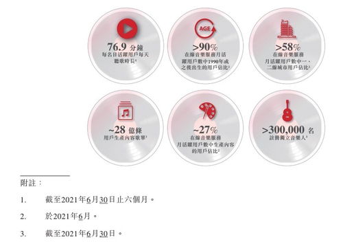 网易云音乐重启ipo展现长期发展信心,募资将继续深耕音乐社区