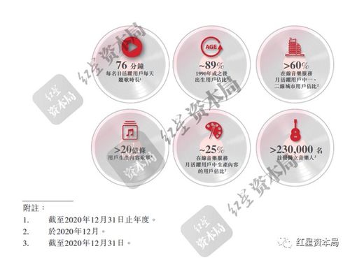 网易云音乐的上半场与下半场